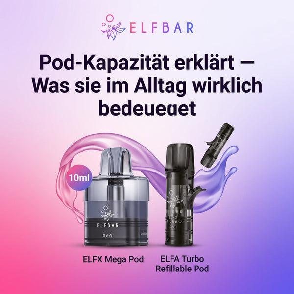 Pod-Kapazität erklärt — Was sie im Alltag wirklich bedeutet